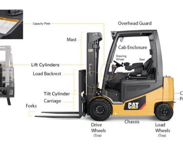 Forklift Parts Diagram