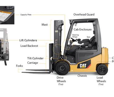 Industry Resources Industrial Liquidators Atlanta Area Forklifts Rentals Sales